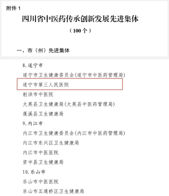 遂宁市第三人民医院被表彰为“四川省中医药传承创新发展先进集体”