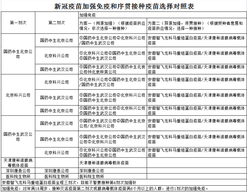 【船山疾控提醒】新冠疫苗“应接尽接” 筑牢全民免疫屏障