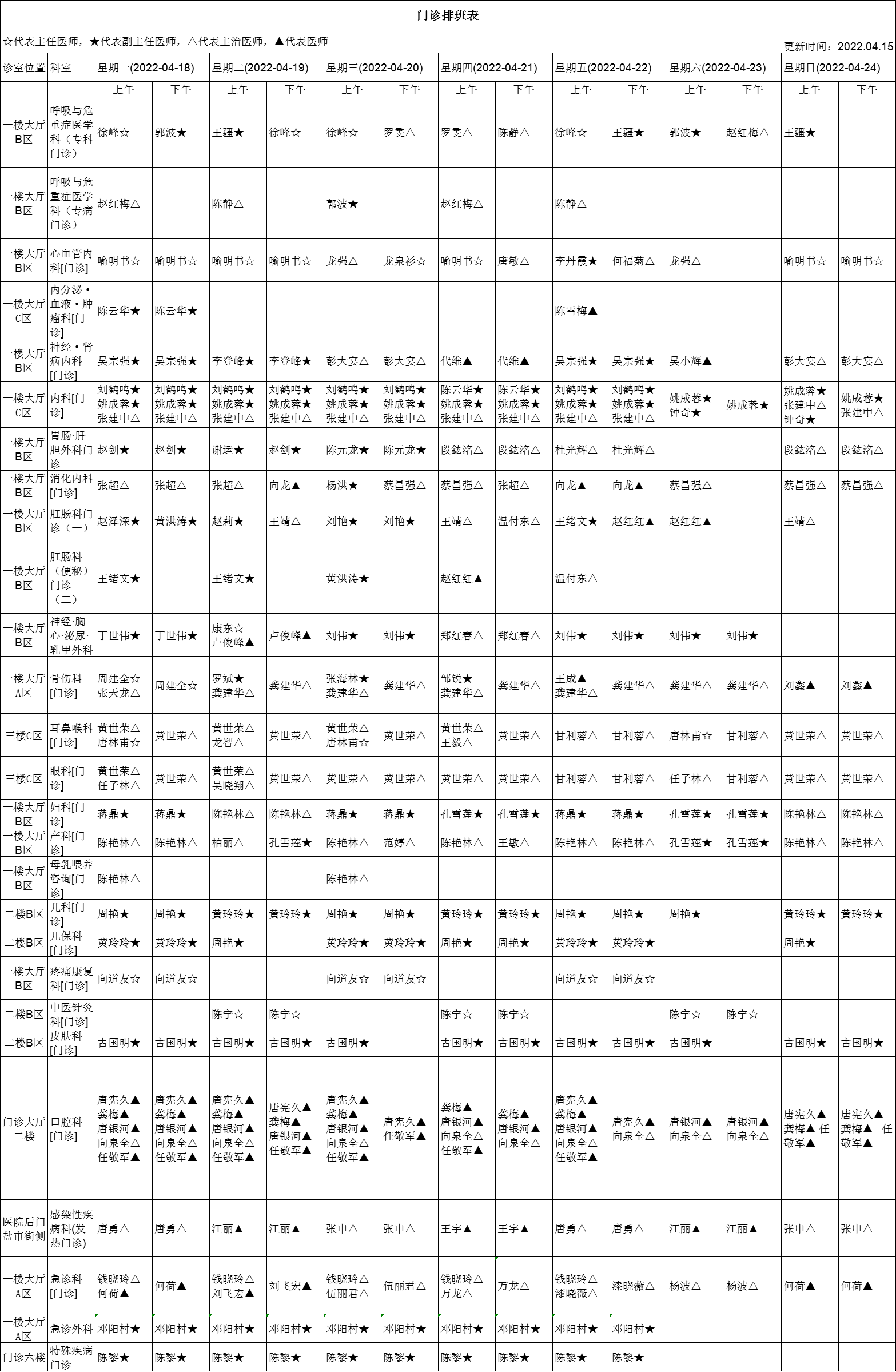 敬请收藏︱4月18日-4月24日“无假日门诊”排班表来了