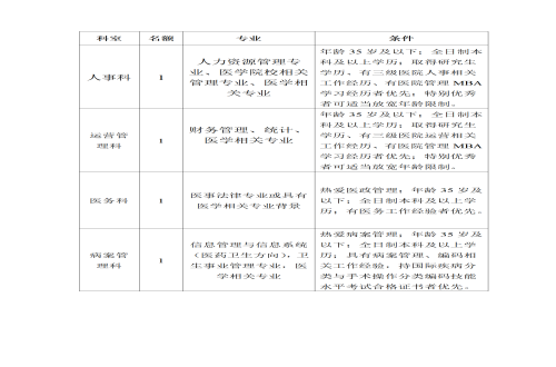 遂宁市第三人民医院招聘启事