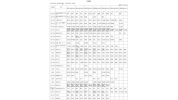 敬请收藏︱4月25日-5月1日“无假日门诊”排班表来了