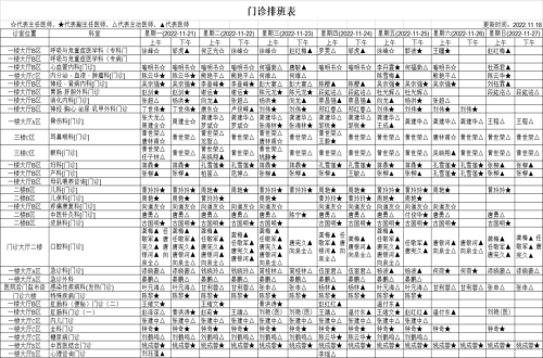 家门口的专家号丨这份排班表请查收！