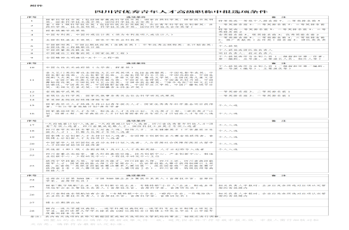 四川省优秀青年人才高级职称评审绿色通道管理办法